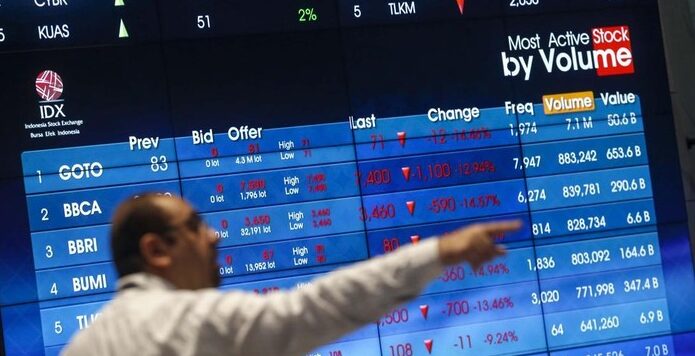 Amblas! IHSG Terjun Bebas 1,95% ke Level 8.066, Tembus Batas Psikologis Akibat Kombinasi Sentimen Domestik dan Global