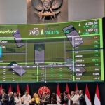 Debut Mengesankan Superbank di Bursa: Saham SUPA Melejit Sentuh Auto Reject Atas